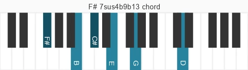 Piano voicing of chord F# 7sus4b9b13